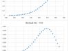 CO2-weibull-natural-gas