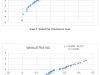 CO2-weibull-plots