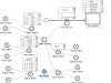 Reliability of Public Policy Models and CO2 Emission Regulation