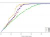 Network Connectivity Loss