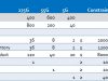 Linear Programming Equations for Inventory Management